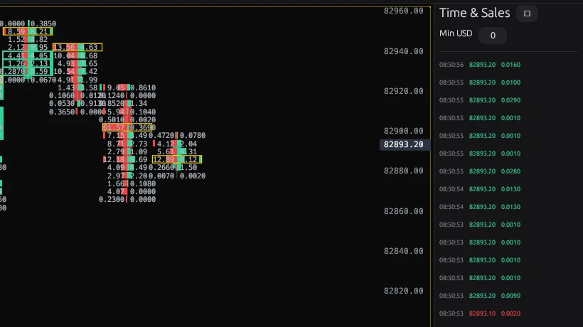 Time and Sales Tape neben dem Chart in Syphron Edge